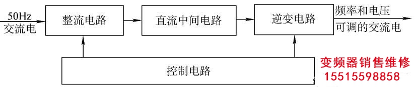 變頻器為什么先整流為兩相直流電