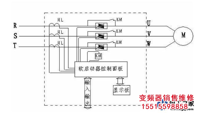 變頻器要同時改變頻率和電壓的原因