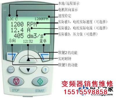 變頻器控制面板上的各個按鍵的功能